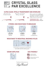 Učitajte sliku u preglednik galerije, Set 6 čaša za viski Bormioli Mixology Charme 380 cc